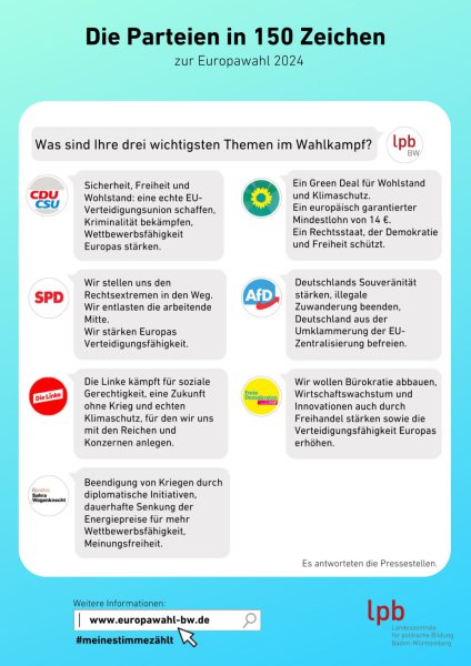 Kopie von Bundestagswahl: Parteien in 150 Zeichen_final_A4 - 2