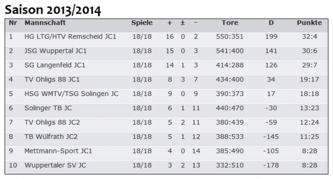 saison20132014