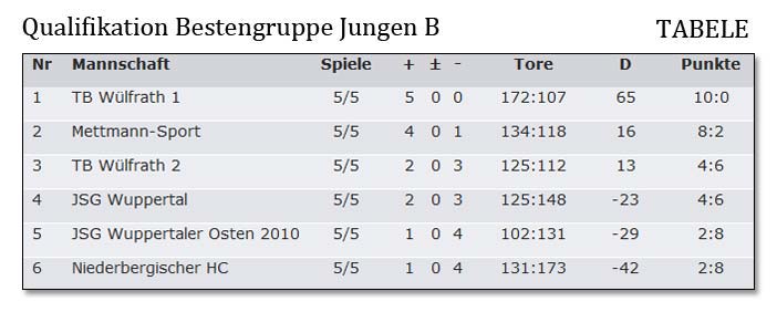 quali-spieletabele