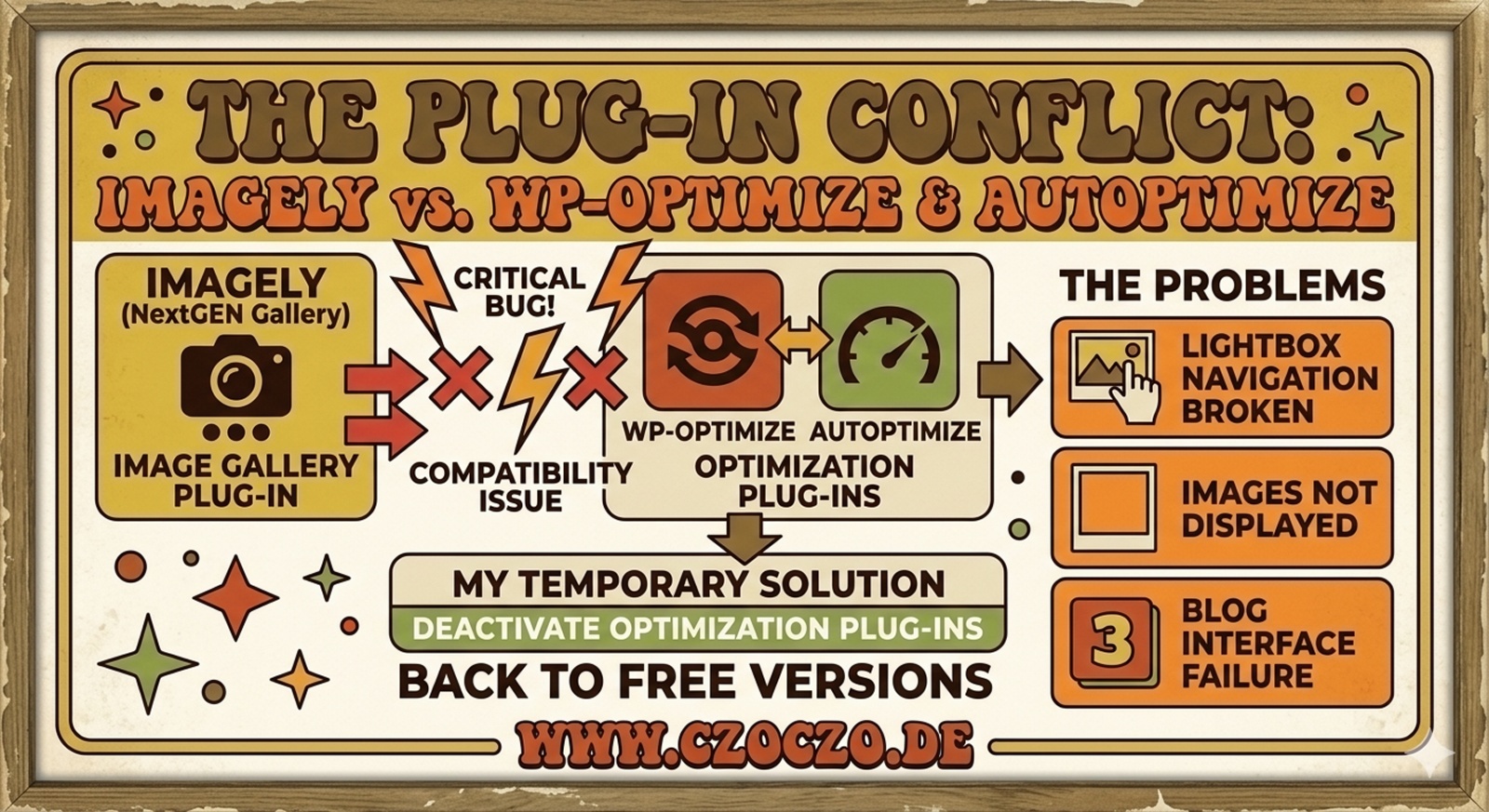 NextGEN WP-Optimize Konflikt Info-Tafel Retro