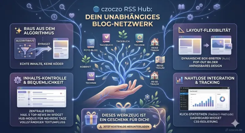 czoczoRSS-HUB