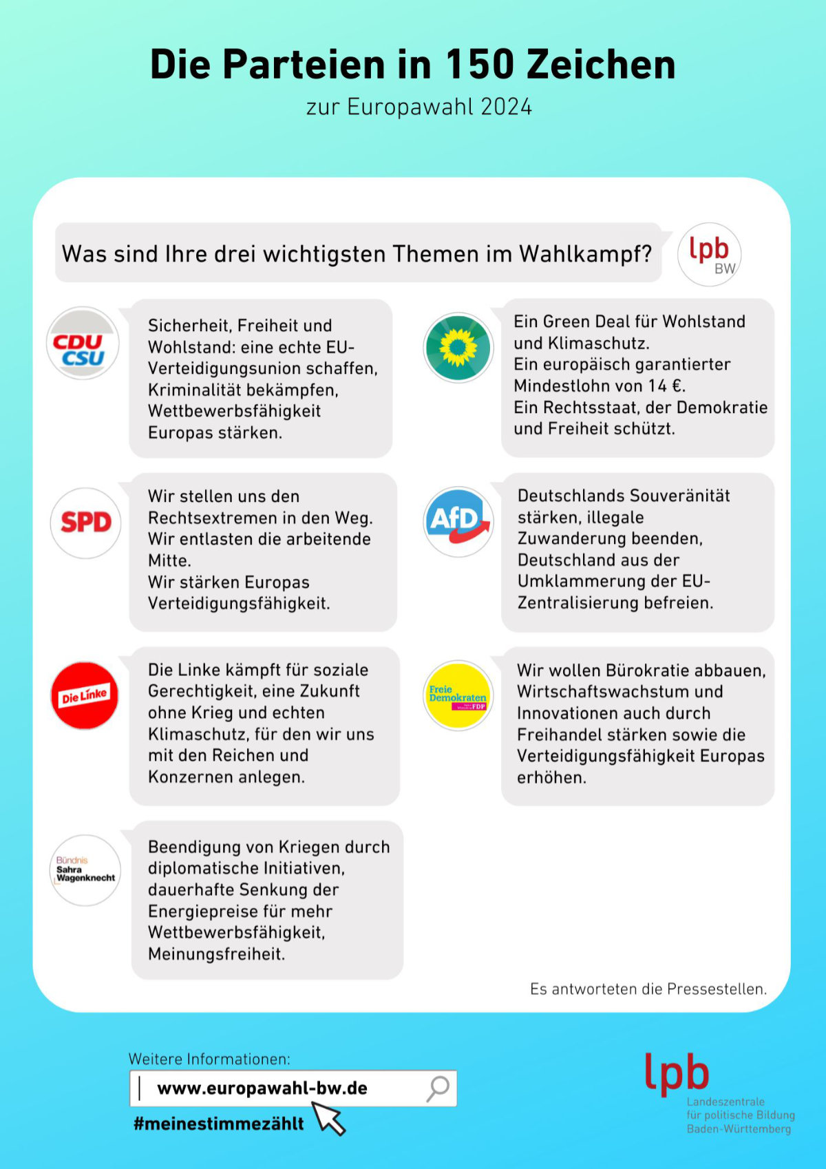 europawahlprogramme_kurz_zusammengefasst_themen_1200.jpg