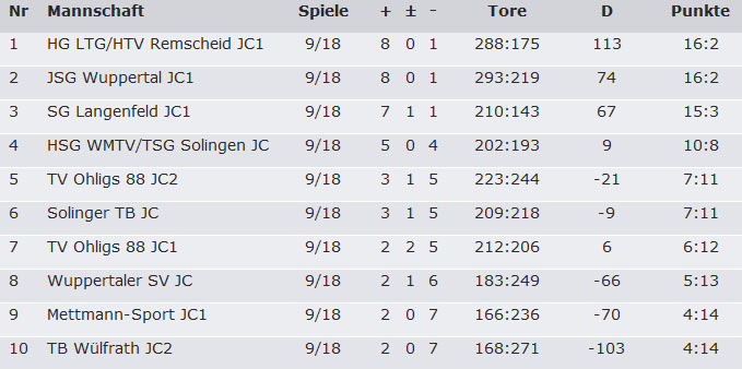 jsg-c1-hinrunde-2013-2014.jpg