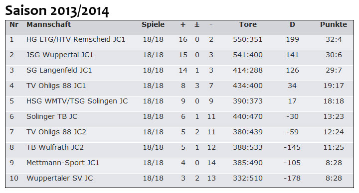 saison20132014.jpg